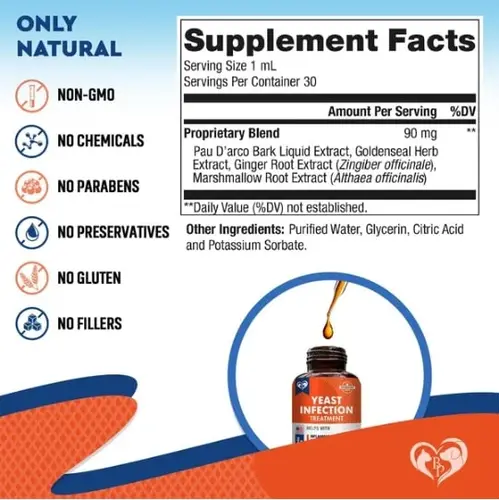 Supplement Facts for dog yeast infection treatment – natural ingredients including Pau D’Arco, Goldenseal, Ginger, and Marshmallow Root.